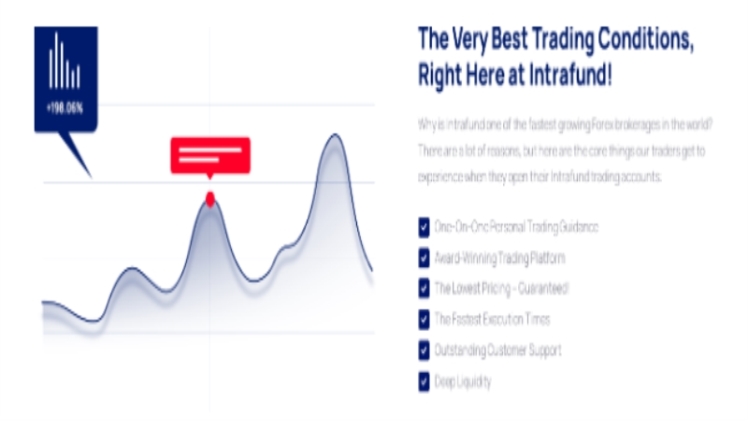 Intrafund.com Review Highlights the Broker’s Most Notable Services – Scooptimes
