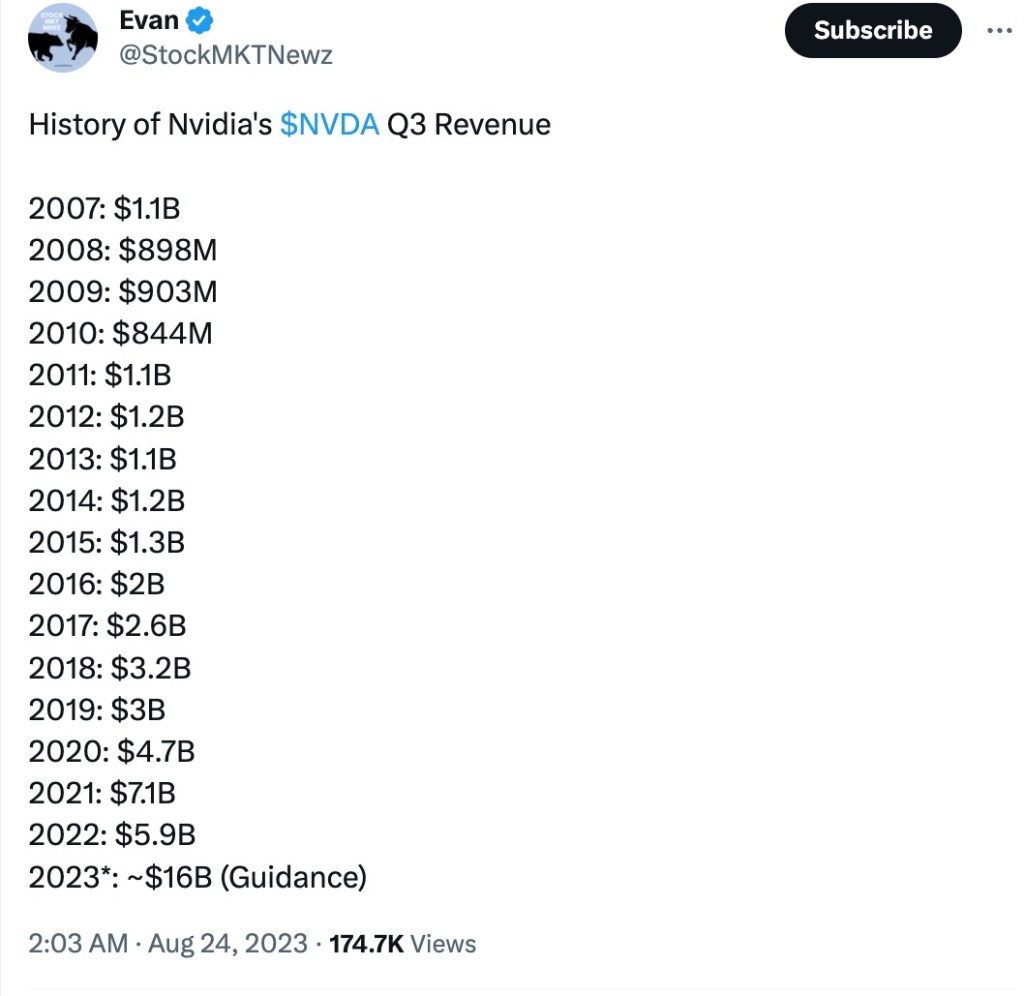 Nvidia (NVDA) Stock Forecast 2024: Is NVDA a buy for 2024? - Spaxton School